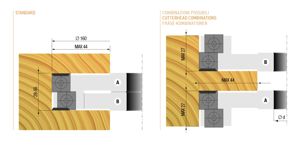 Wendeplatten Verstellnuter 160x28-55x30xZ=4xV=4